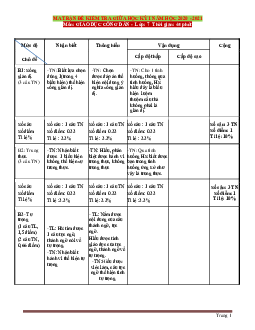 Ma trận đề kiểm tra môn GDCD 7 giữa học kỳ 1 năm học 2020-2021