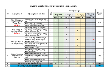Tuyển tập 05 đề thi cuối học kỳ 1 môn Toán 11 Cánh Diều (70% TN + 30% TL)