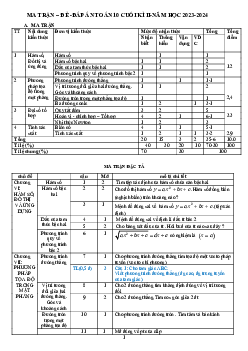 Đề cuối học kỳ 2 Toán 10 năm 2023 – 2024 trường THPT Đạ Tẻh – Lâm Đồng