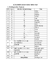 BẢNG PHIÊN ÂM ÂM VỊ HỌC TIẾNG VIỆT - Tài liệu học tập chi tiết
