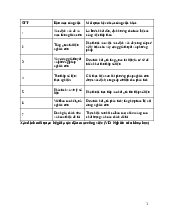 Tài liệu sưu tầm. Hướng dẫn công việc nghiên cứu