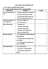 Ôn tập về môn phân tích kinh doanh  | Học viện Nông nghiệp Việt Nam