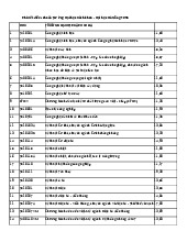 Điểm chuẩn trường Đại học Bách khoa, Đại học Đà Nẵng năm 2025