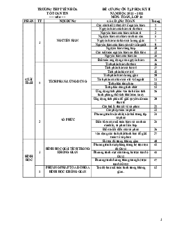 Đề cương ôn tập học kỳ 2 Toán 12 năm 2021 – 2022 trường THPT Yên Hòa – Hà Nội