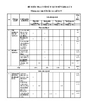 Đề thi học kỳ 2 môn Lịch sử & Địa Lý lớp 8 năm học 2024 - 2025 - Đề số 3 | Bộ sách Kết nối tri thức