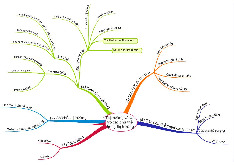 Mindmap. C2.2. Thị trường và vai trò các chủ thể trong thị trường | Triết học Mác-Lênin