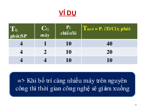 Chương 3: Chu kỳ sản xuất | Bài giảng Power Point học phần Quản lí sản xuất | Đại học Bách Khoa Hà Nội