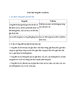 Phân biệt vòng đời và tuổi thọ| Kết nối tri thức