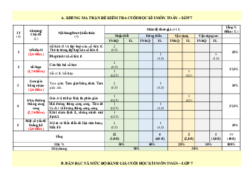Đề thi học kì 1 môn Toán 7 | Đề 7 | Kết nối tri thức