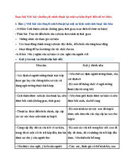 Soạn bài Viết bài văn thuyết minh thuật lại một sự kiện | Ngữ Văn 6 Kết nối tri thức