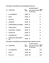 Điểm chuẩn Trường Đại học Quốc tế Miền Đông năm 2025