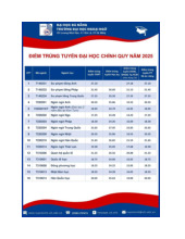 Điểm chuẩn Trường Đại học Ngoại ngữ Đà Nẵng năm 2025