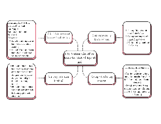 Sơ đồ tư duy Kinh tế vĩ mô (từ chương 1 đến chương 10)