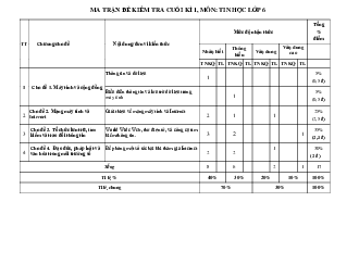 Đề thi học kì 1 môn Tin học 6 năm 2023 - 2024 sách Kết nối tri thức với cuộc sống | Đề 2