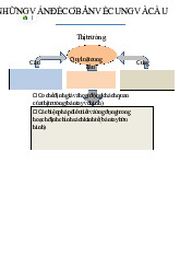 Chương 2 Những vấn đề cơ bản về cung và cầu môn Kinh tế vi mô 1 | Học viện Tài chính