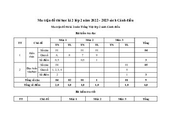 Ma trận đề thi học kì 2 lớp 2 năm 2022 - 2023 sách Cánh diều