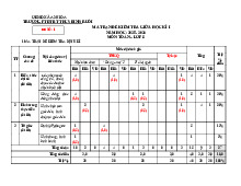 Đề giữa học kì 1 Toán 8 năm 2025 – 2026 trường THCS Đinh Ruối – Gia Lai