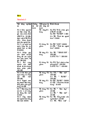 Kế toán tài chính bài 6  | Trường Đại học Lao động - Xã hội