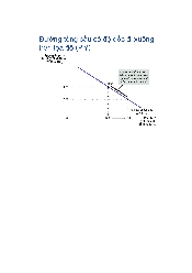 Các biểu đồ cần biết trong môn kinh tế vĩ mô