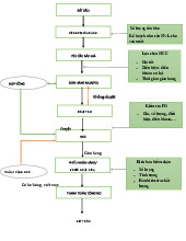 Quy trình Thu Mua Hàng Hóa - Phân Tích và Đánh Giá Nhà Cung Cấp | Môn Logistics và chuỗi cung ứng - Trường Cao đẳng Kinh tế Đối ngoại