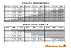 Bảng Cộng và Bảng Trừ Trong Phạm Vi 10 | Toán 1