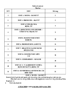 Tổng hợp ngữ pháp cơ bản học phần Tiếng anh cơ bản