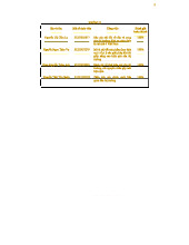 Bài tập nhóm 1: Phân tích dịch vụ giao thức ăn tại nhà ở Việt Nam