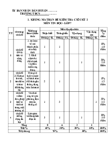 Đề thi học kì 1 môn Tin học 7 năm 2023 - 2024 sách Kết nối tri thức với cuộc sống - Đề 3