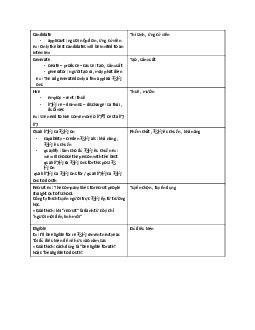 Từ vựng ôn tập học phần Tiếng anh cơ bản