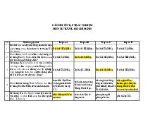 Câu hỏi ôn tập trắc nghiệm môn Tư tưởng Hồ Chí Minh | Trường đại học Kinh tế, Đại học Đà Nẵng