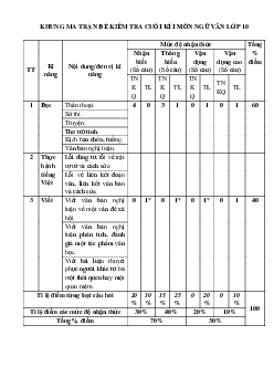 Đề thi học kì 1 môn Ngữ văn 10 năm 2023 - 2024 sách Cánh diều đề 1