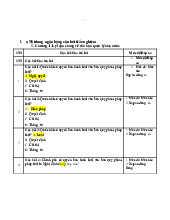 Tóm tắt Nội dung Kế toán Tài chính | Môn Kế toán tài chính- Trường Đại học Lao động - Xã hội