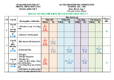 Đề tham khảo cuối kì 2 Toán 7 năm 2024 – 2025 phòng GD&ĐT Quận 7 – TP HCM có đáp án