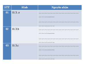 Giáo án điện tử Công nghệ 8 Bài 11 Kết nối tri thức: Tai nạn điện