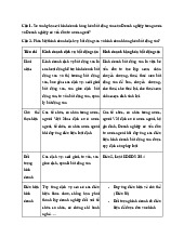 Lý thuyết luật kinh doanh bất động sản | Trường Đại học Luật, Đại học Quốc gia Hà Nội