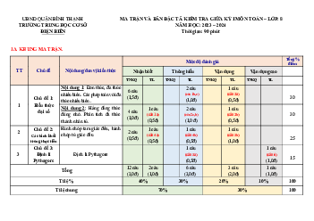 Đề giữa kỳ 1 Toán 8 năm 2023 – 2024 trường THCS Điện Biên – TP HCM