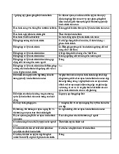 Tổng hợp kiến thức Luật Hành chính Việt Nam - EL09 môn Luật hành chính | Trường đại học Mở Hà Nội