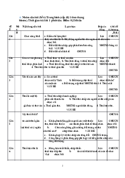 Bộ câu hỏi trắc nghiệm ôn tập học phần Thuế có đáp án