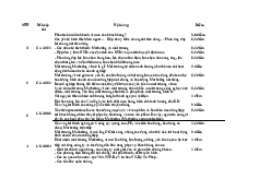 Câu hỏi tự luận - Marketing | Học viện Chính sách và Phát triển