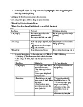 Ôn tập giữa kỳ - Pháp luật đại cương -  Đại Học Kinh Tế - Đại học Đà Nẵng