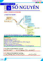 Phương pháp giải toán số nguyên Toán 6 KNTTVCS