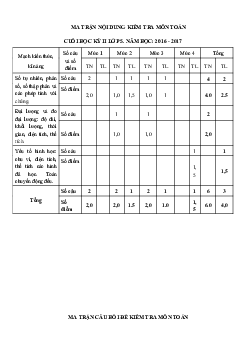Đề thi học kì 2 môn Toán lớp 5 năm học 2016 - 2017 theo Thông tư 22