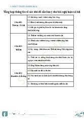 Tổng hợp thông tin về các chủ đề cần lưu ý cho bài nghị luận xã hội môn Ngữ Văn 12