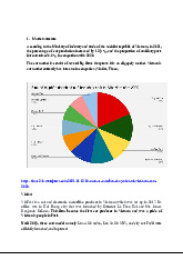 Market Structure Analysis of Vietnam's Car Industry | Microeconomics | Trường Đại học Quốc tế, Đại học Quốc gia Thành phố Hồ Chí Minh