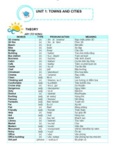 Unit 1 Study Guide - Overview and Key Concepts | Môn Advanced Grammar - Trường Đại học Quốc tế, Đại học Quốc gia Thành phố Hồ Chí Minh