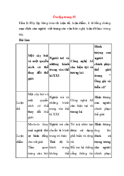 Soạn bài Ôn tập trang 55 | Ngữ văn 11 Chân trời sáng tạo