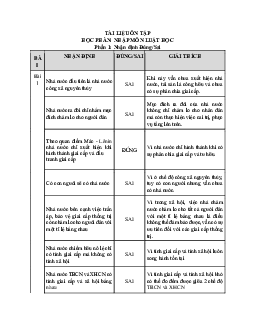 Nhận định đúng / sai về học phần nhập môn luật học