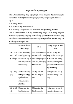 Ôn tập trang 35 | Soạn văn 10 Chân trời sáng tạo