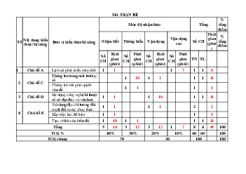 Đề thi học kì 1 môn Tin học 8 năm 2023 - 2024 sách Cánh diều - Đề 2-3-4-5