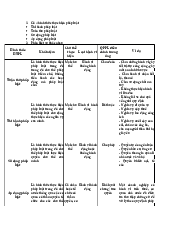 4 hình thức thực hiện pháp luật môn Pháp Luật Đại Cương | Đại Học Hà Nội